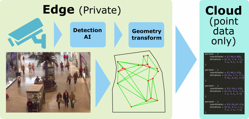 Schematic of EDI solution for COV-MITIGATE